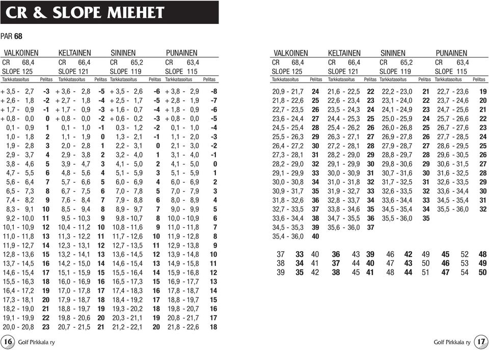 + 0,6-0,2-3 + 0,8-0,0-5 0,1-0,9 1 0,1-1,0-1 0,3-1,2-2 0,1-1,0-4 1,0-1,8 2 1,1-1,9 0 1,3-2,1-1 1,1-2,0-3 1,9-2,8 3 2,0-2,8 1 2,2-3,1 0 2,1-3,0-2 2,9-3,7 4 2,9-3,8 2 3,2-4,0 1 3,1-4,0-1 3,8-4,6 5