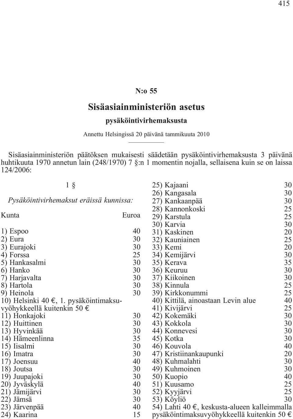 Forssa 25 5) Hankasalmi 30 6) Hanko 30 7) Harjavalta 30 8) Hartola 30 9) Heinola 30 10) Helsinki 40, 1.