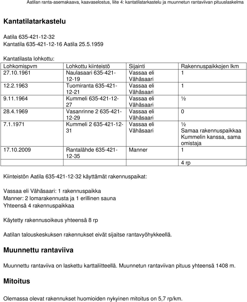 2.1963 Tuomiranta 635-421- Vassaa eli 1 12-21 Vähäsaari 9.11.1964 Kummeli 635-421-12- Vassaa eli ½ 27 Vähäsaari 28.4.1969 Vasanrinne 2 635-421- Vassaa eli 0 12-29 Vähäsaari 7.1.1971 Kummeli 2 635-421-12-31 Vassaa eli Vähäsaari ½ Samaa rakennuspaikkaa Kummelin kanssa, sama 17.