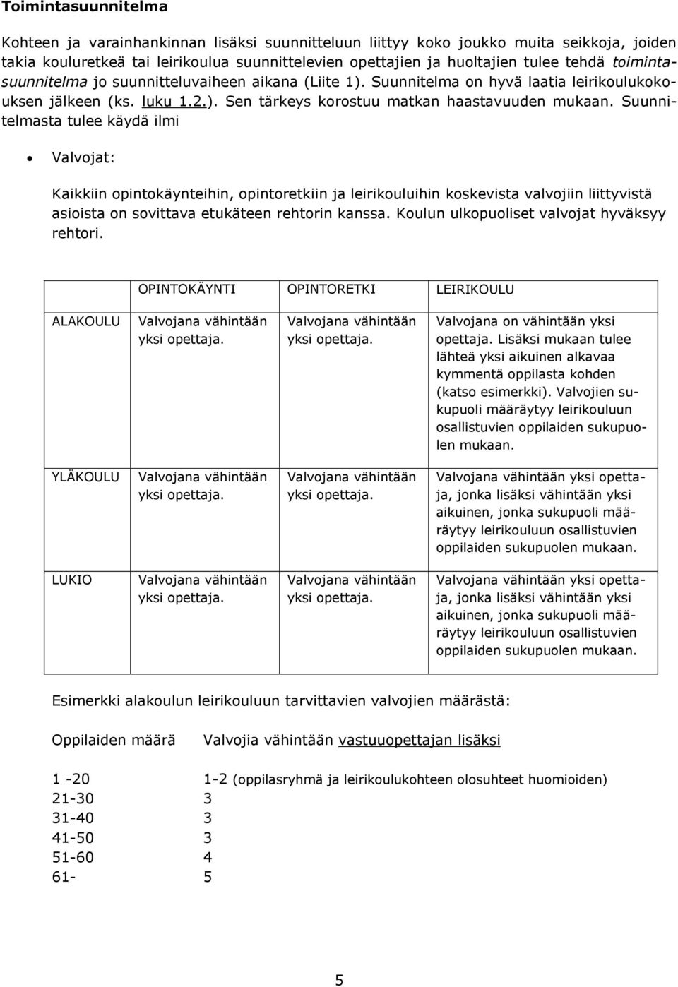 Suunnitelmasta tulee käydä ilmi Valvojat: Kaikkiin opintokäynteihin, opintoretkiin ja leirikouluihin koskevista valvojiin liittyvistä asioista on sovittava etukäteen rehtorin kanssa.