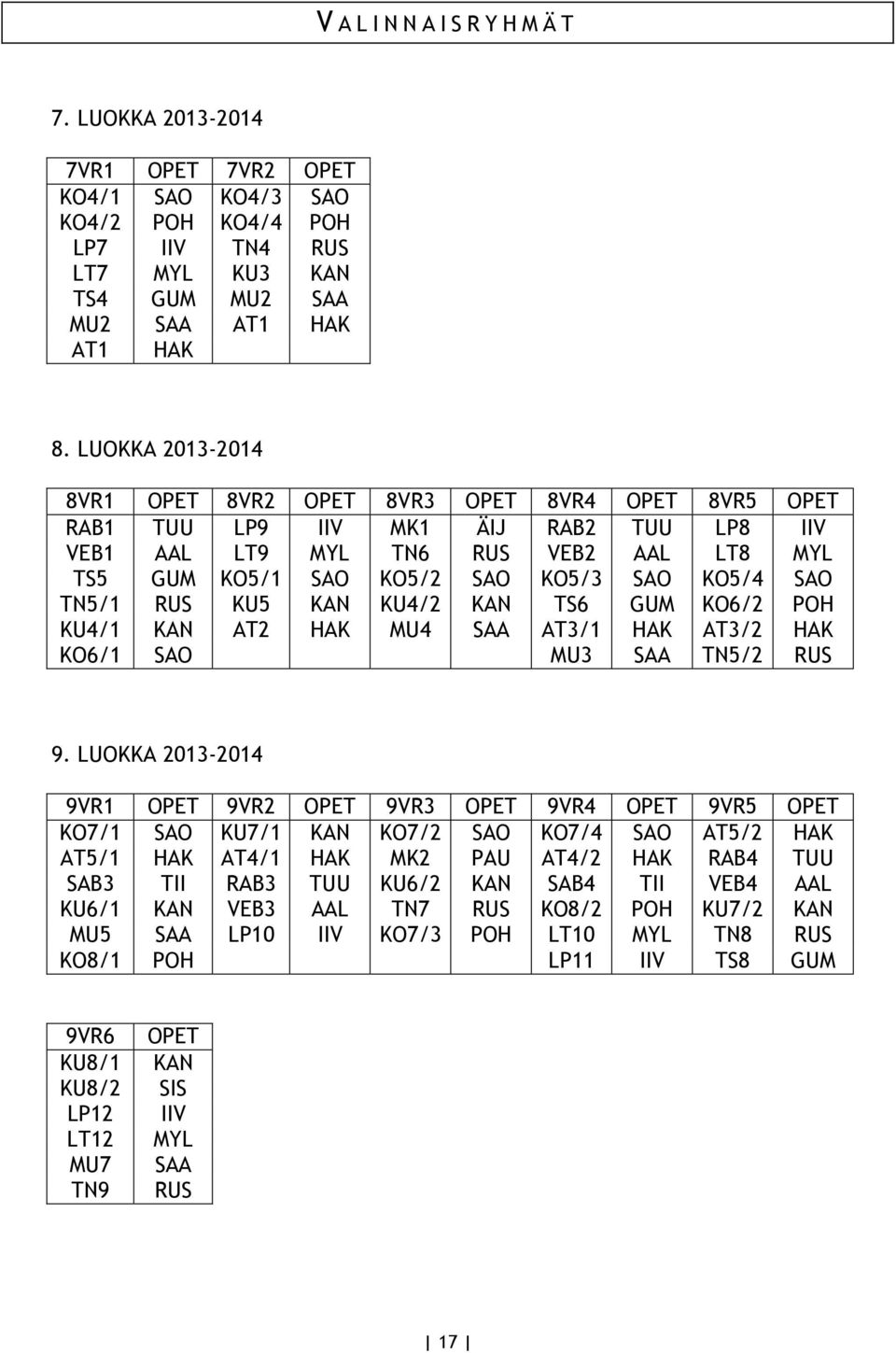 TN5/1 RUS KU5 KAN KU4/2 KAN TS6 GUM KO6/2 POH KU4/1 KAN AT2 HAK MU4 SAA AT3/1 HAK AT3/2 HAK KO6/1 SAO MU3 SAA TN5/2 RUS 9.