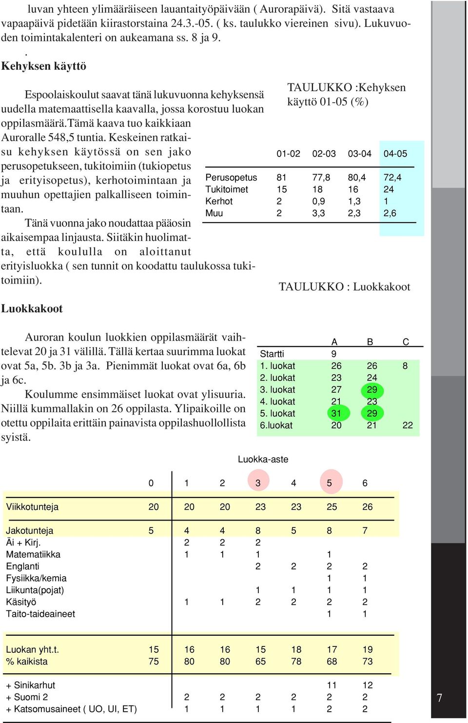 Keskeinen ratkaisu kehyksen käytössä on sen jako perusopetukseen, tukitoimiin (tukiopetus ja erityisopetus), kerhotoimintaan ja muuhun opettajien palkalliseen toimintaan.