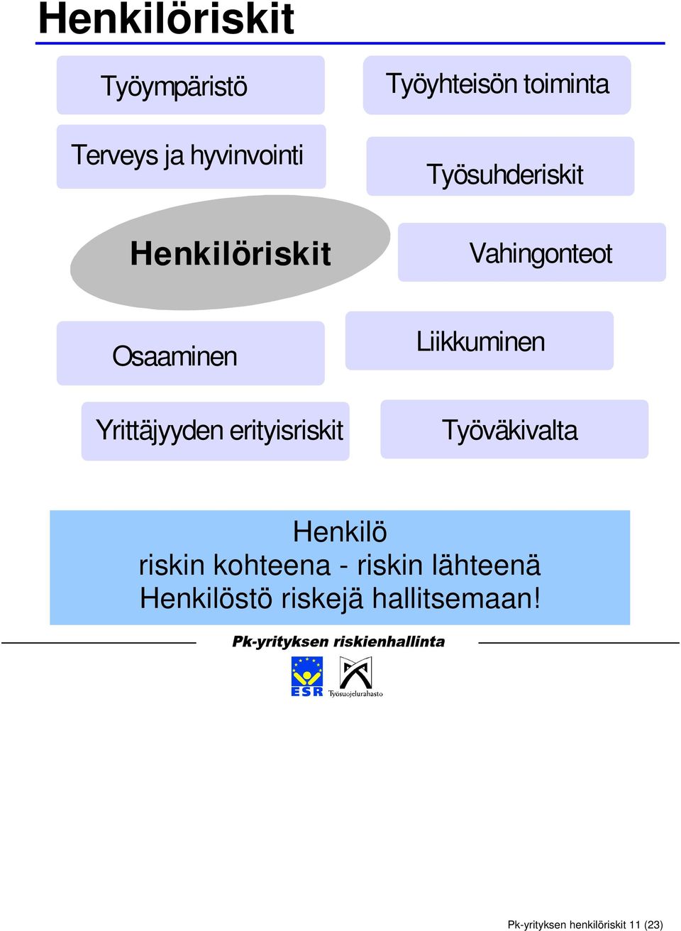 Yrittäjyyden erityisriskit Liikkuminen Työväkivalta Henkilö riskin