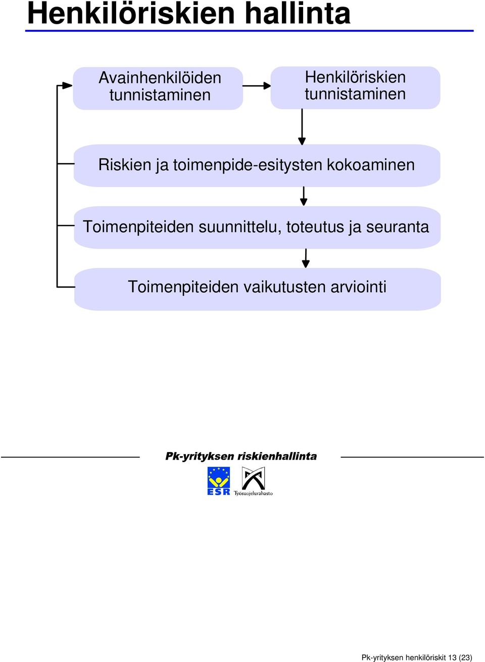 kokoaminen Toimenpiteiden suunnittelu, toteutus ja seuranta