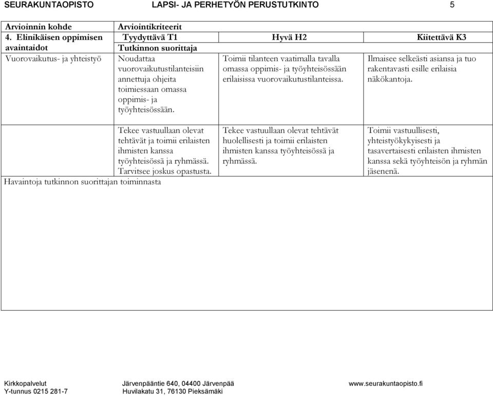 vuorovaikutustilanteisiin omassa oppimis- ja työyhteisössään rakentavasti esille erilaisia annettuja ohjeita erilaisissa vuorovaikutustilanteissa. näkökantoja.