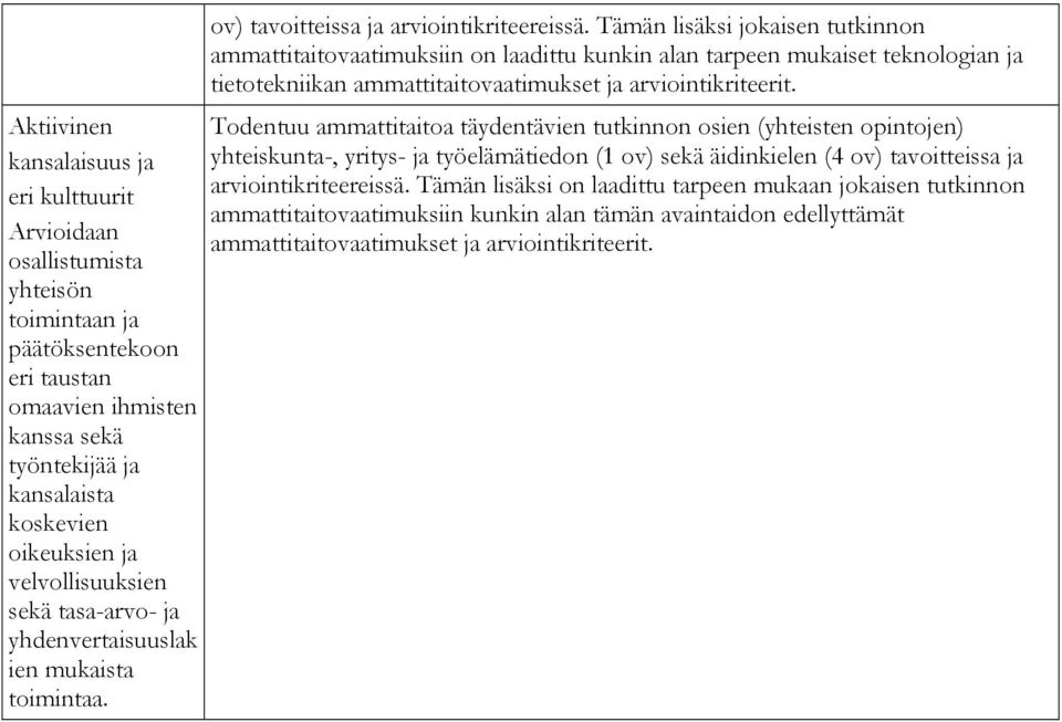 Tämän lisäksi jokaisen tutkinnon ammattitaitovaatimuksiin on laadittu kunkin alan tarpeen mukaiset teknologian ja tietotekniikan ammattitaitovaatimukset ja yhteiskunta-, yritys- ja