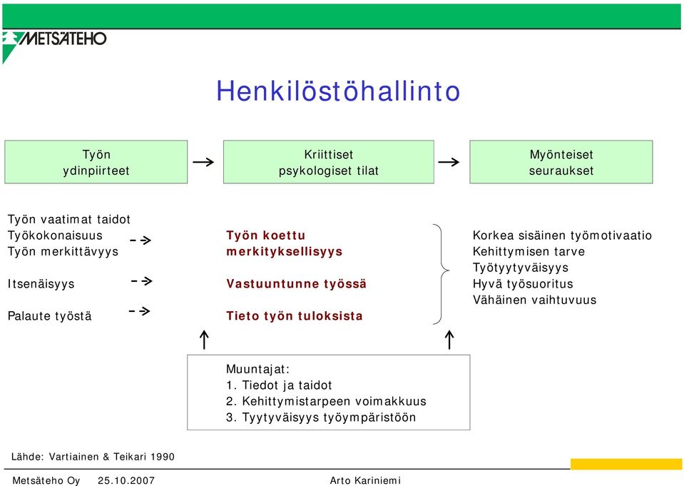 Työtyytyväisyys Itsenäisyys Vastuuntunne työssä Hyvä työsuoritus Vähäinen vaihtuvuus Palaute työstä Tieto työn