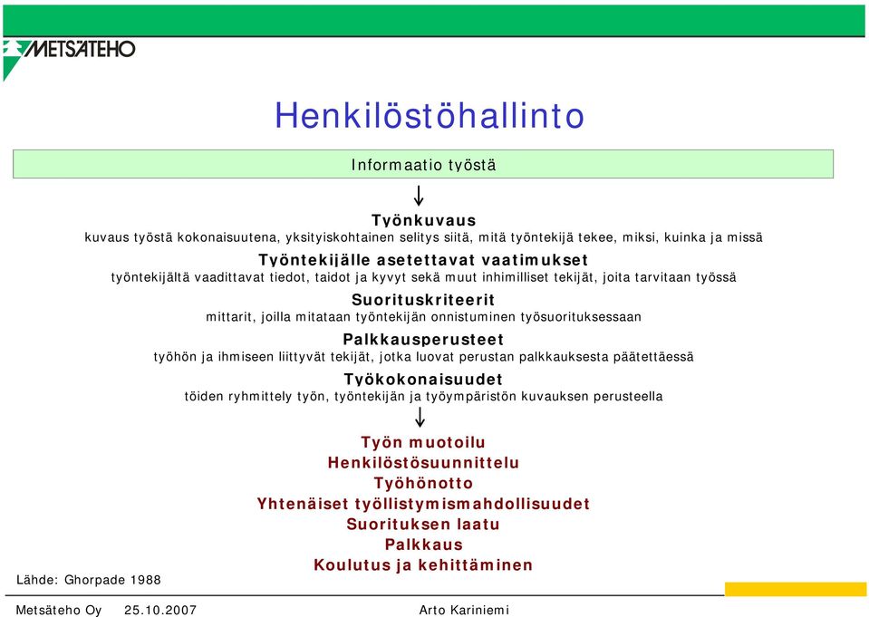 työsuorituksessaan Palkkausperusteet työhön ja ihmiseen liittyvät tekijät, jotka luovat perustan palkkauksesta päätettäessä Työkokonaisuudet töiden ryhmittely työn, työntekijän ja