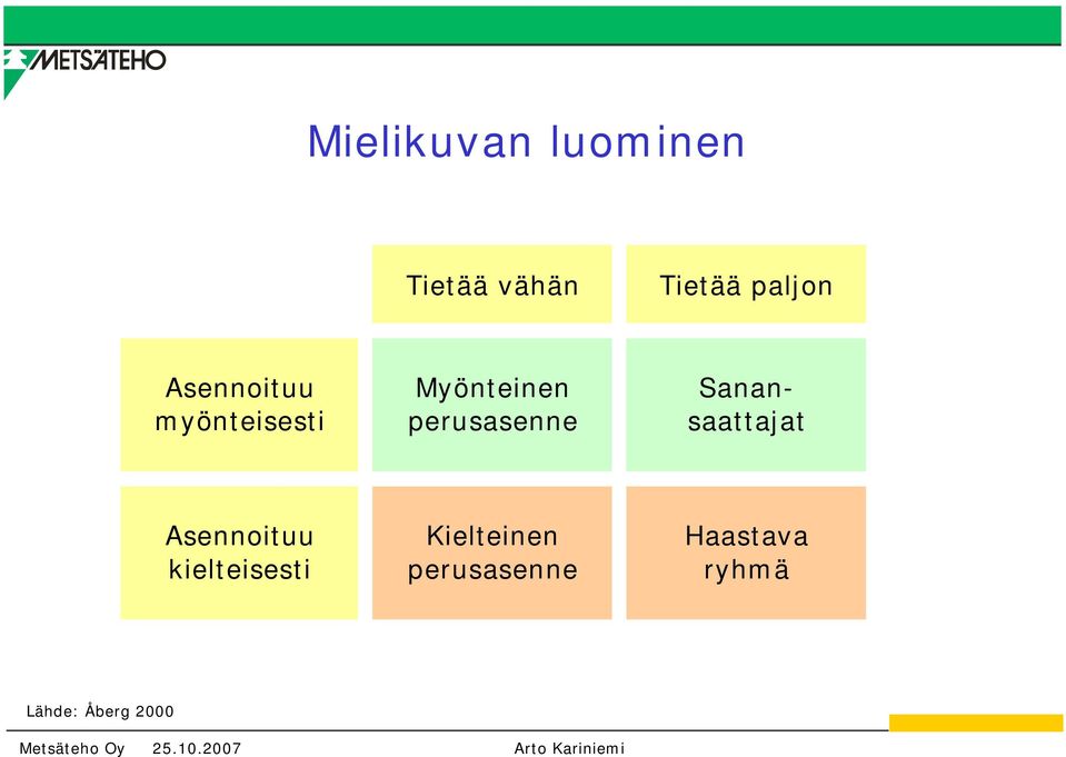 perusasenne saattajat Asennoituu Kielteinen