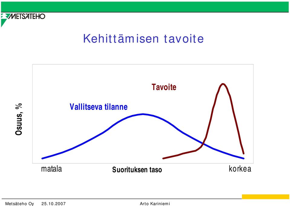 Vallitseva tilanne