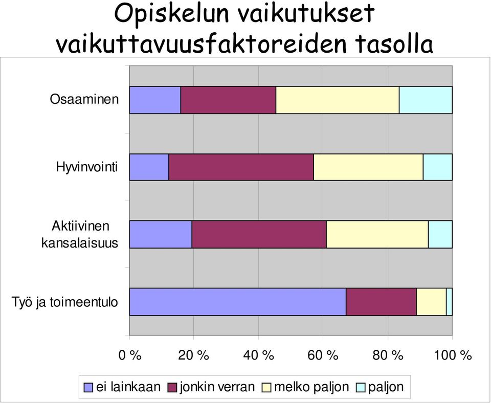 kansalaisuus Työ ja toimeentulo 0 % 20 % 40 % 60