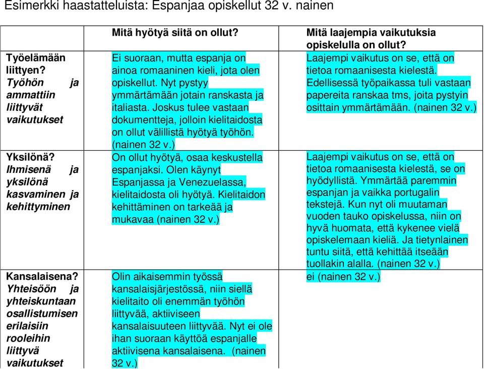 Ei suoraan, mutta espanja on ainoa romaaninen kieli, jota olen opiskellut. Nyt pystyy ymmärtämään jotain ranskasta ja italiasta.