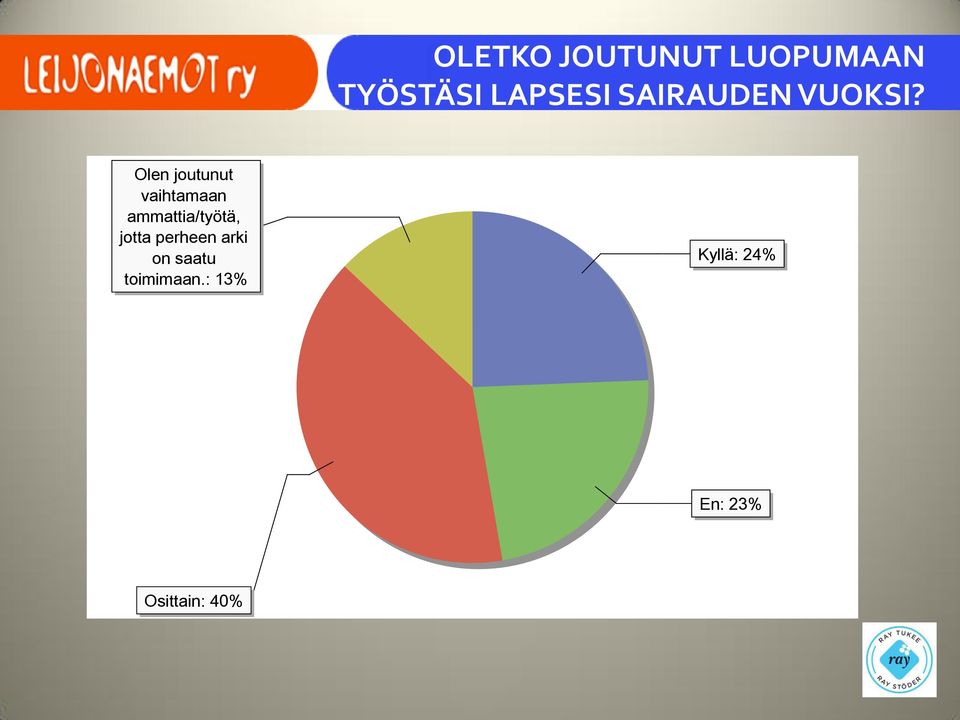 Olen joutunut vaihtamaan ammattia/työtä,