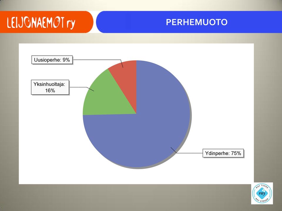 Yksinhuoltaja: