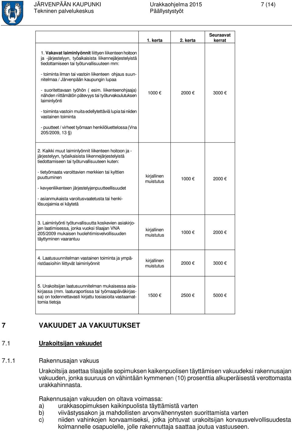 suunnitelmaa / Järvenpään kaupungin lupaa - suoritettavaan työhön ( esim.