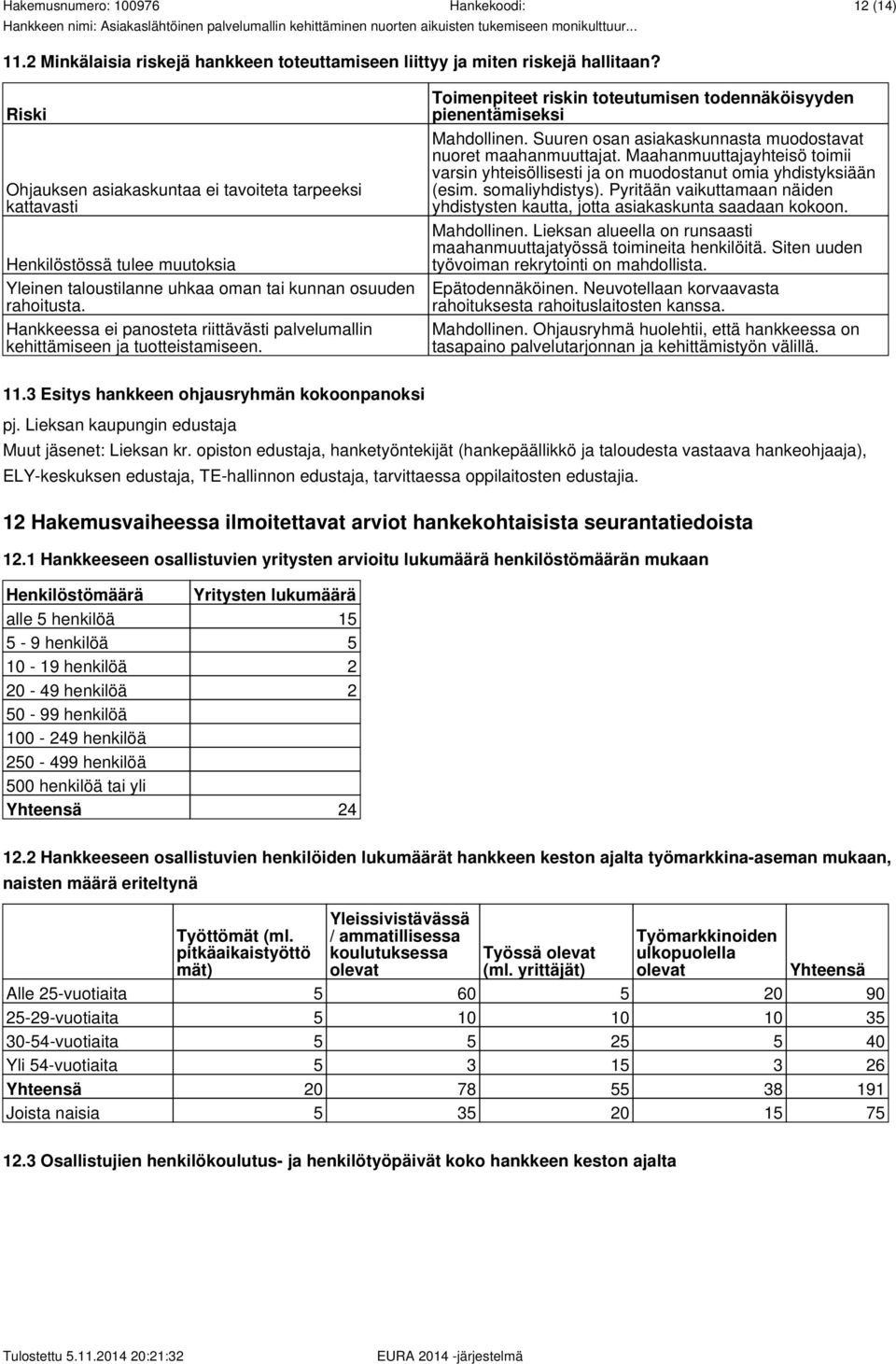 Hankkeessa ei panosteta riittävästi palvelumallin kehittämiseen ja tuotteistamiseen. Toimenpiteet riskin toteutumisen todennäköisyyden pienentämiseksi Mahdollinen.