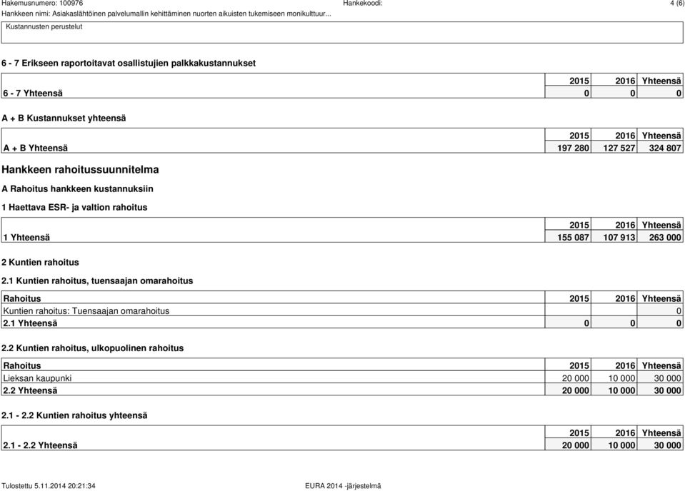 2.1 Kuntien rahoitus, tuensaajan omarahoitus Rahoitus Kuntien rahoitus: Tuensaajan omarahoitus 0 2.1 Yhteensä 0 0 0 2.