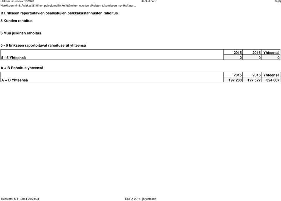 raportoitavat rahoituserät yhteensä 5-6 Yhteensä 0 0 0 A + B Rahoitus