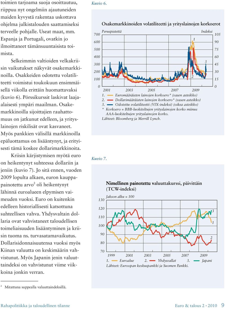 Osakkeiden odotettu volatiliteetti voimistui toukokuun ensimmäisellä viikolla erittäin huomattavaksi (kuvio 6). Pörssikurssit laskivat laajaalaisesti ympäri maailman.