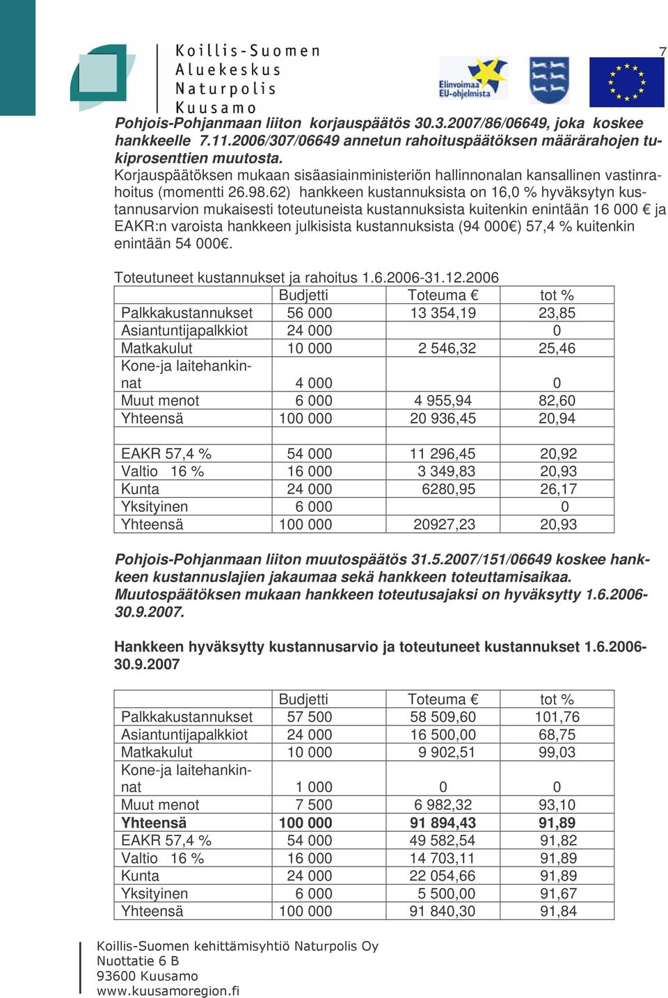 62) hankkeen kustannuksista on 16,0 % hyväksytyn kustannusarvion mukaisesti toteutuneista kustannuksista kuitenkin enintään 16 000 ja EAKR:n varoista hankkeen julkisista kustannuksista (94 000 ) 57,4