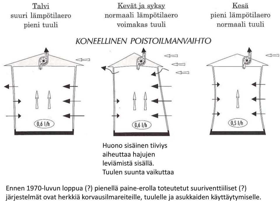 ) pienellä paine-erolla toteutetut suuriventtiiliset (?