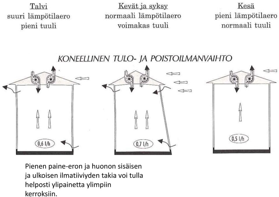 ilmatiiviyden takia voi tulla