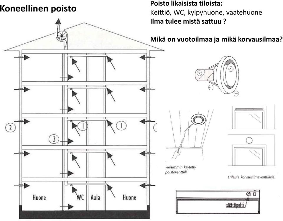 vaatehuone Ilma tulee mistä sattuu?