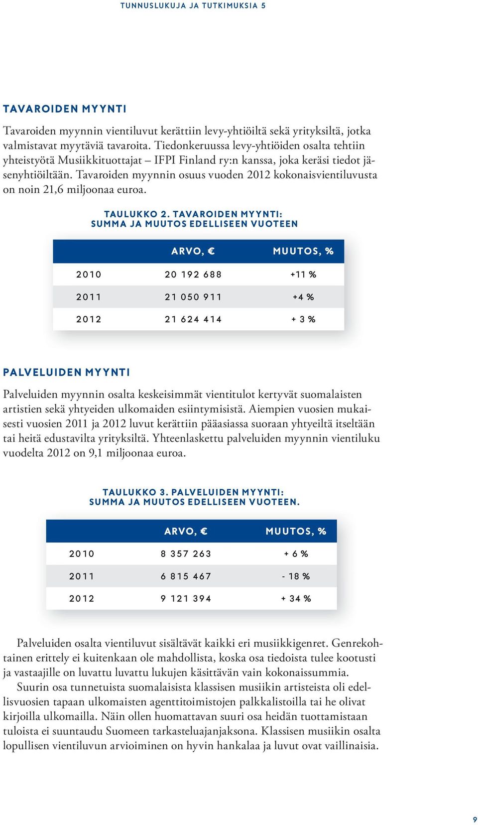 Tavaroiden myynnin osuus vuoden 2012 kokonaisvientiluvusta on noin 21,6 miljoonaa euroa. TAULUKKO 2.