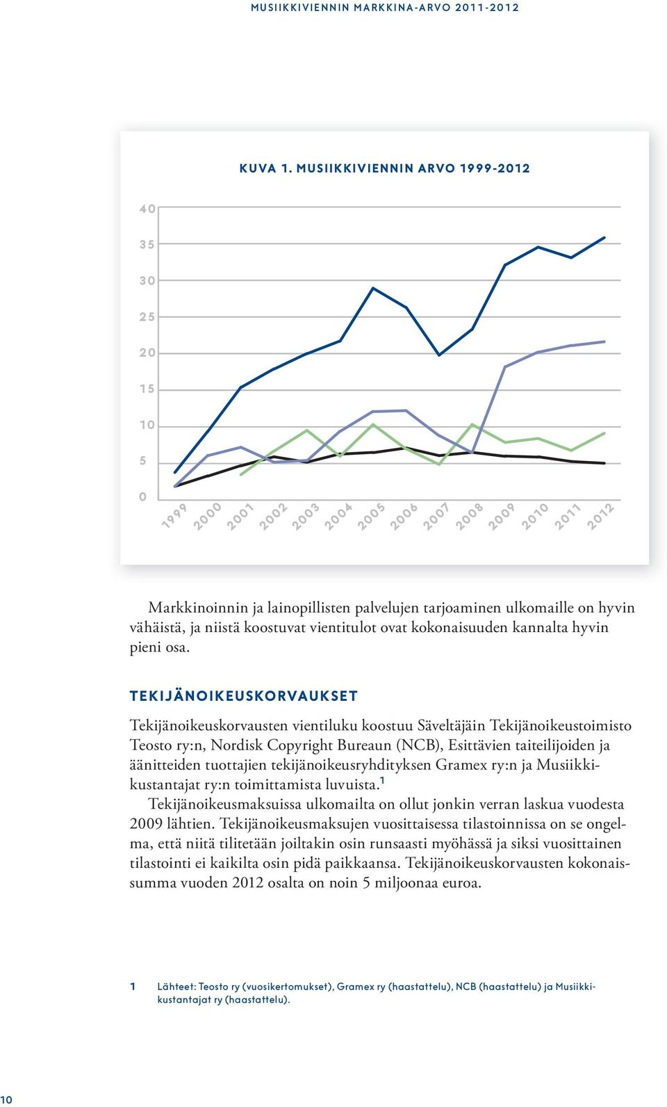 hyvin vähäistä, ja niistä koostuvat vientitulot ovat kokonaisuuden kannalta hyvin pieni osa.