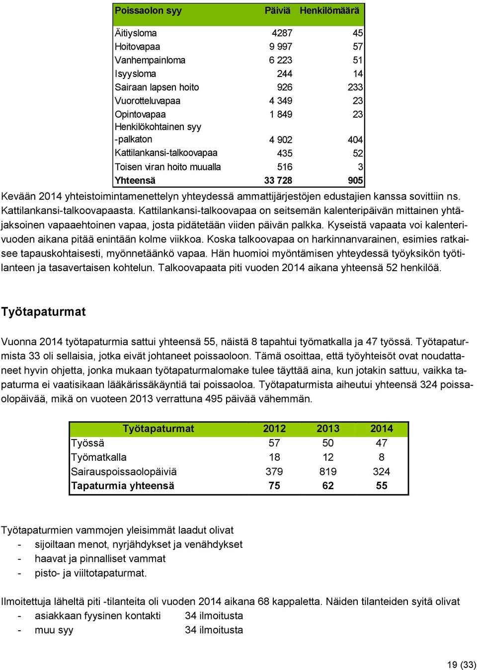 edustajien kanssa sovittiin ns. Kattilankansi-talkoovapaasta. Kattilankansi-talkoovapaa on seitsemän kalenteripäivän mittainen yhtäjaksoinen vapaaehtoinen vapaa, josta pidätetään viiden päivän palkka.