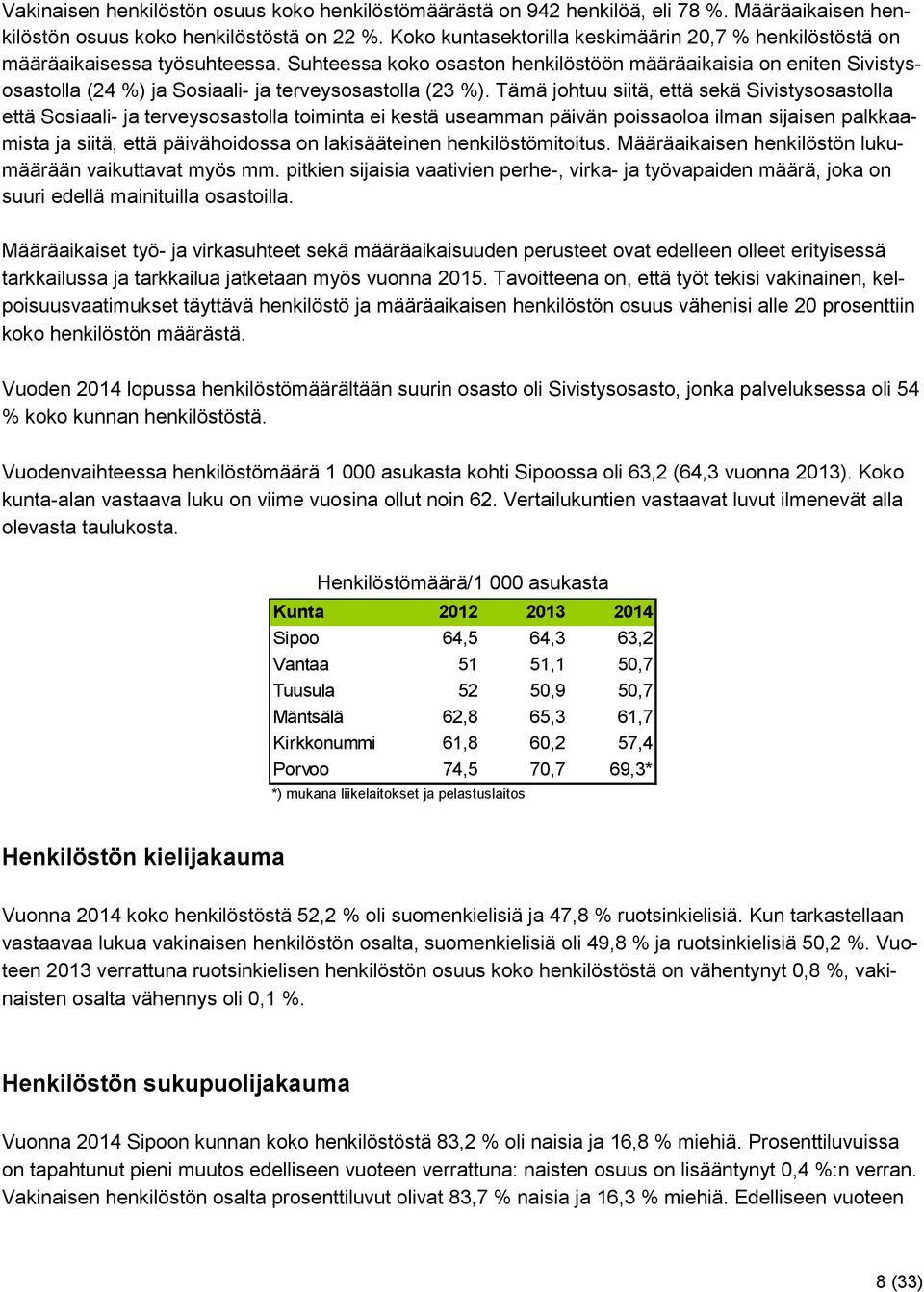 Suhteessa koko osaston henkilöstöön määräaikaisia on eniten Sivistysosastolla (24 %) ja Sosiaali- ja terveysosastolla (23 %).