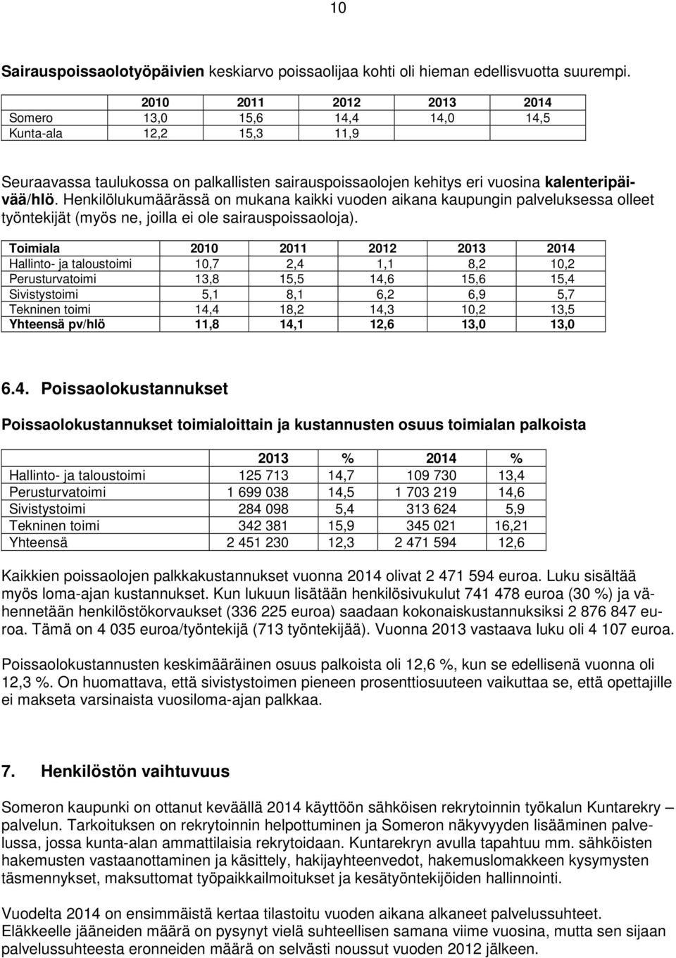 Henkilölukumäärässä on mukana kaikki vuoden aikana kaupungin palveluksessa olleet työntekijät (myös ne, joilla ei ole sairauspoissaoloja).