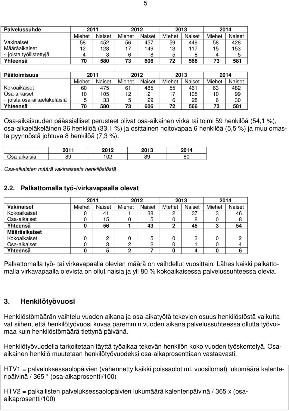 pääasialliset perusteet olivat osa-aikainen virka tai toimi 9 henkilöä (4, %), osa-aikaeläkeläinen 6 henkilöä (, %) ja osittainen hoitovapaa 6 henkilöä (, %) ja muu omasta pyynnöstä johtuva 8