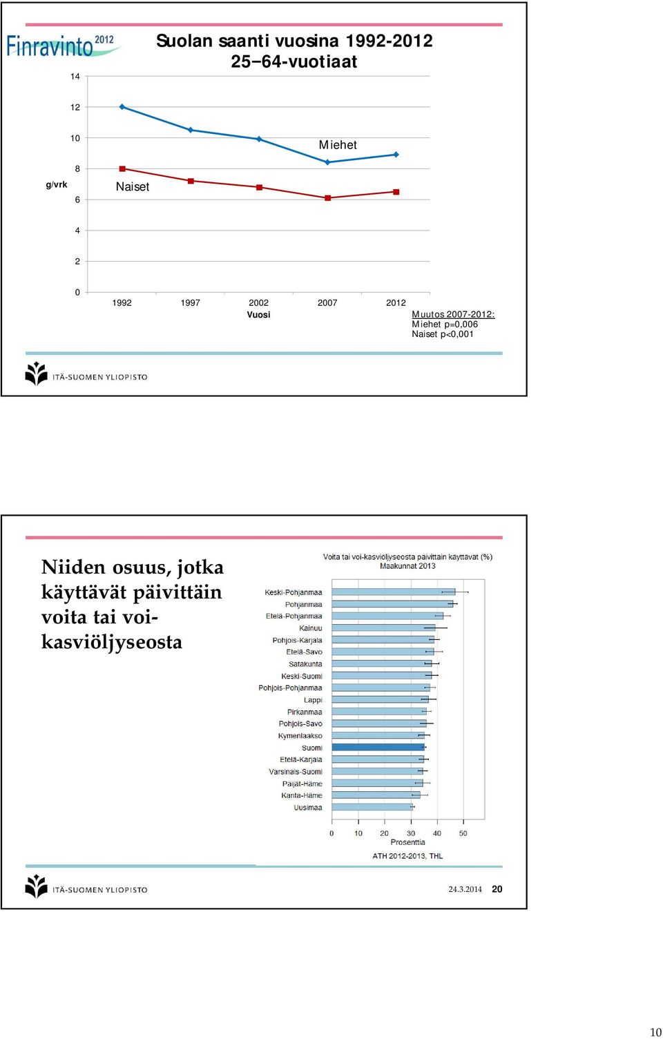 2007-2012: Miehet p=0,006 Naiset p<0,001 19 24.3.