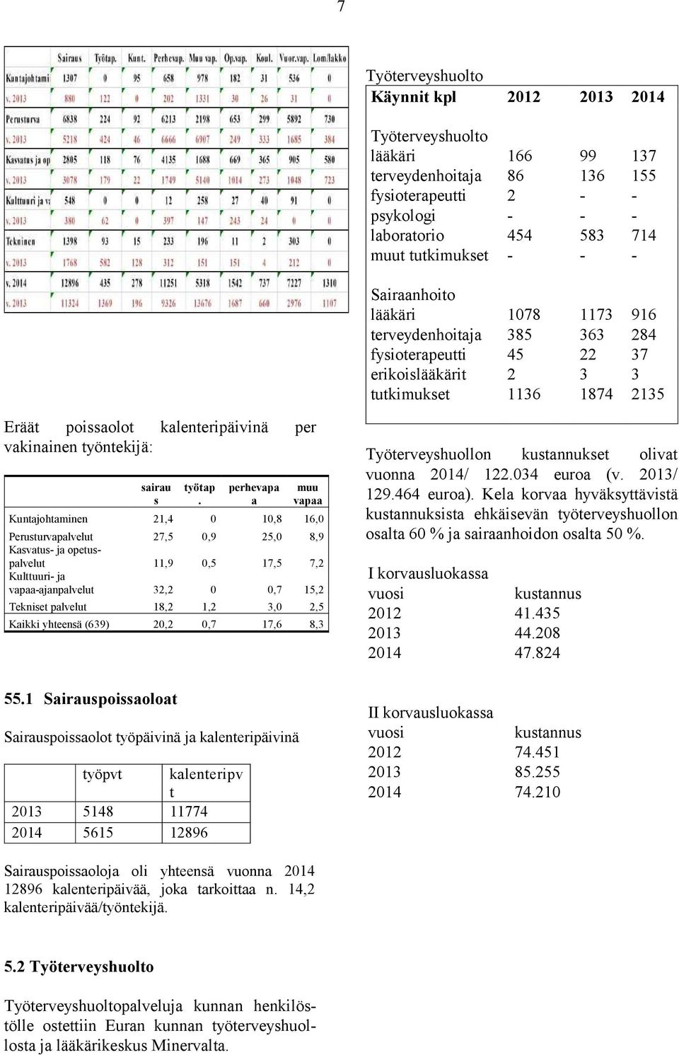 sairau s työtap.