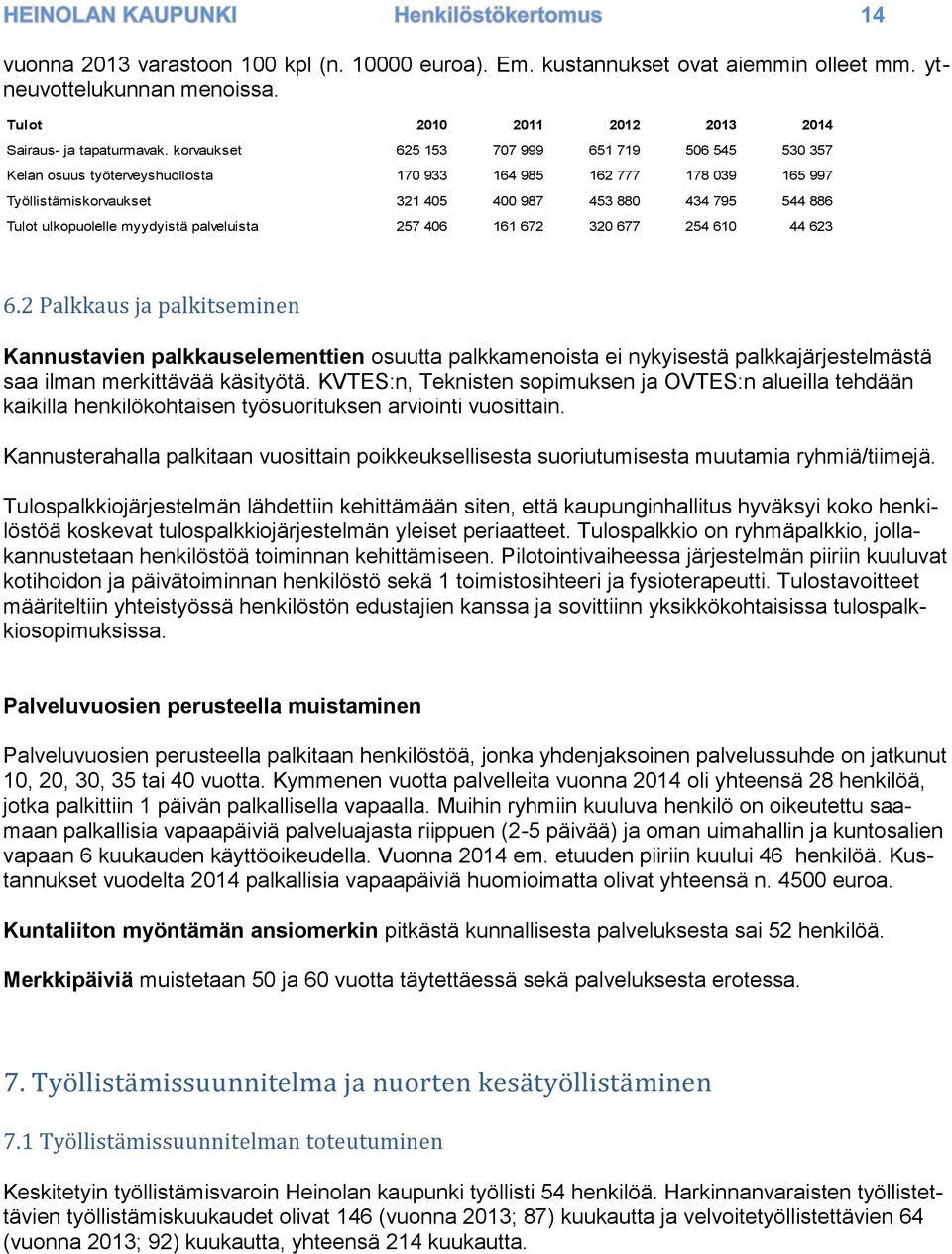 ulkopuolelle myydyistä palveluista 257 406 161 672 320 677 254 610 44 623 14 6.