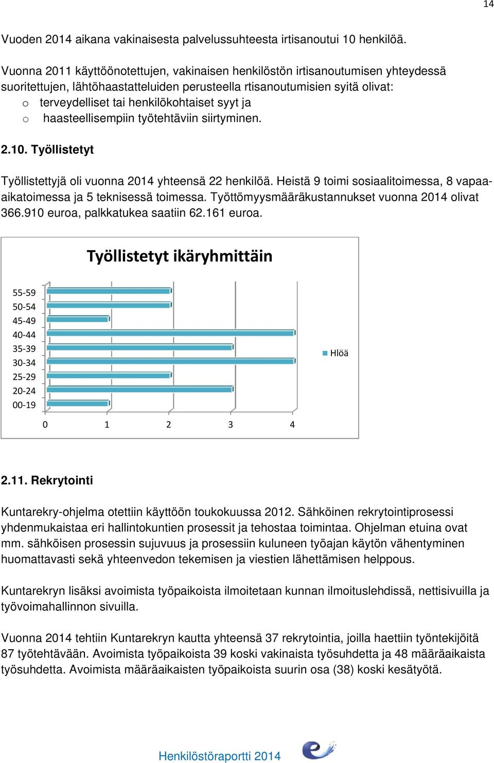 syyt ja o haasteellisempiin työtehtäviin siirtyminen. 2.10. Työllistetyt Työllistettyjä oli vuonna 2014 yhteensä 22 henkilöä.