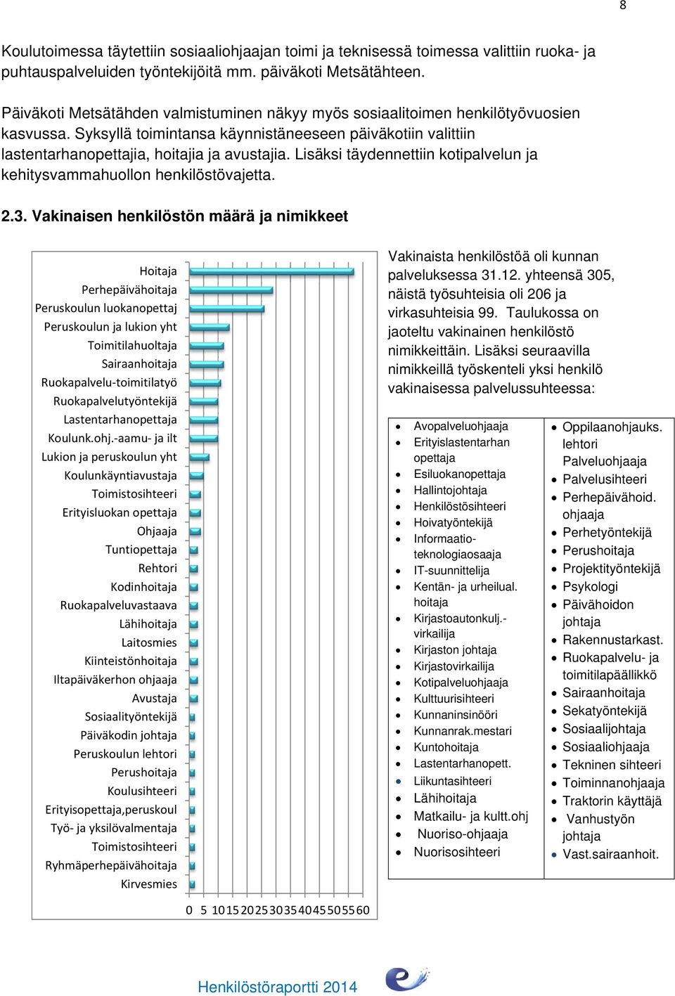 Lisäksi täydennettiin kotipalvelun ja kehitysvammahuollon henkilöstövajetta. 2.3.