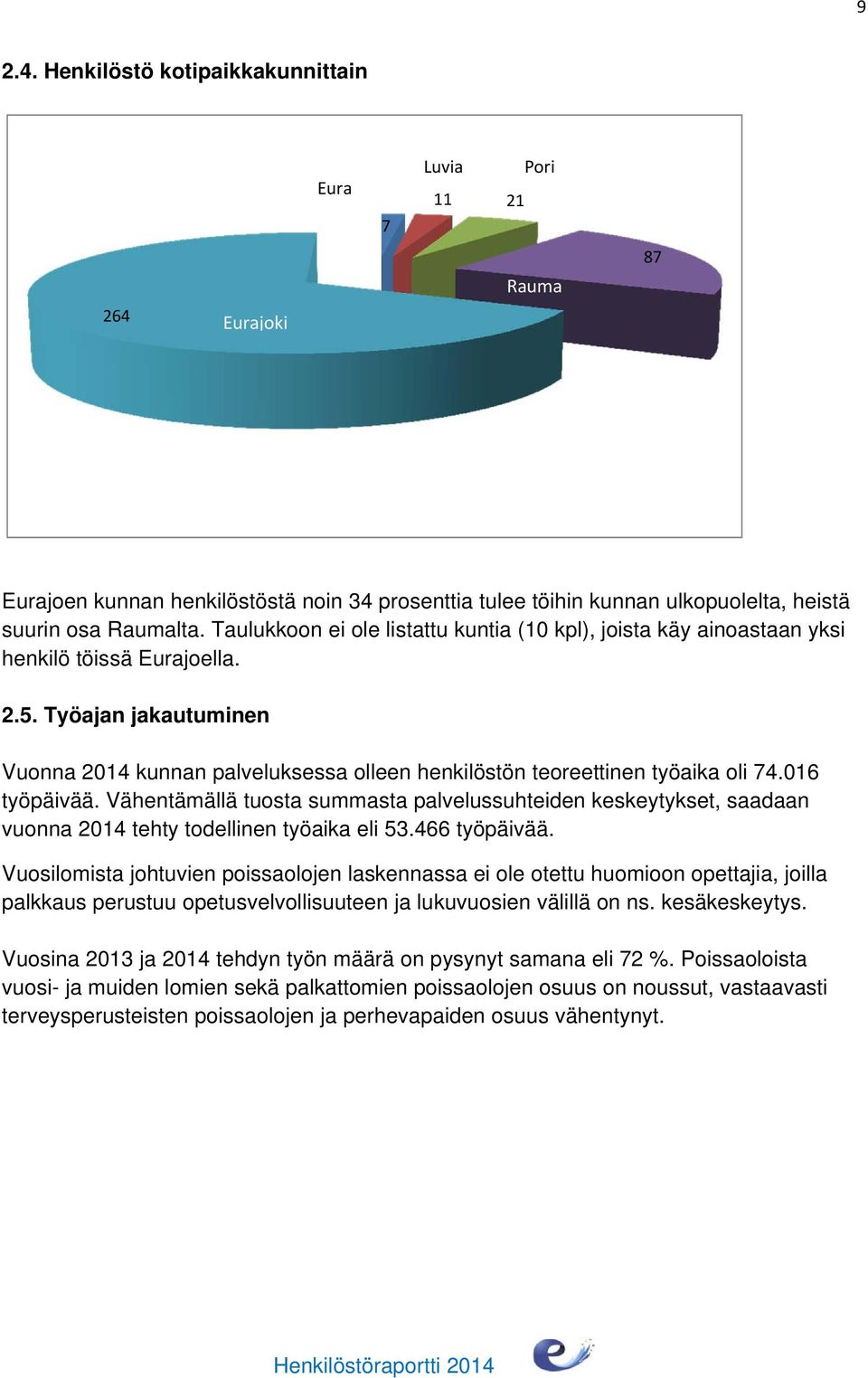 Työajan jakautuminen Vuonna 2014 kunnan palveluksessa olleen henkilöstön teoreettinen työaika oli 74.016 työpäivää.