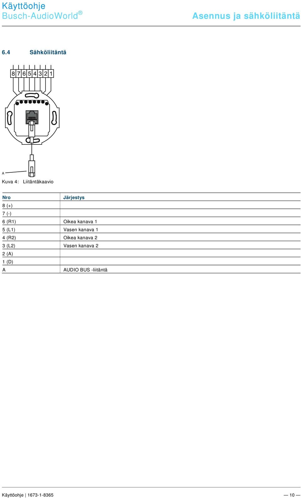 9\mod_1268898668093_0.docx @ 184562 @ 23 @ 1 Busch-AudioWorld Asennus ja sähköliitäntä Pos: 42 /#Neustruktur#/Online-Dokumentation (+KN)/Überschriften (--> Für alle Dokumente <--)/2.