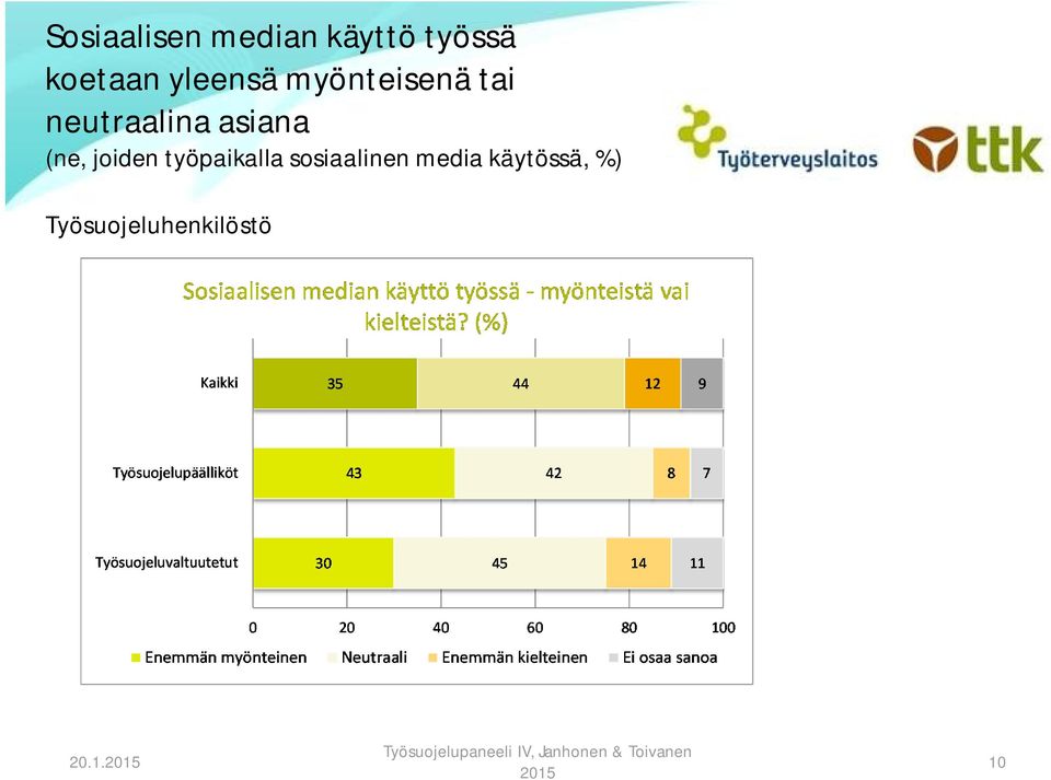 myönteisenä tai neutraalina