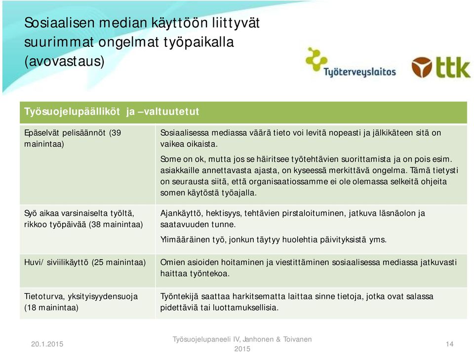 Some on ok, mutta jos se häiritsee työtehtävien suorittamista ja on pois esim. asiakkaille annettavasta ajasta, on kyseessä merkittävä ongelma.