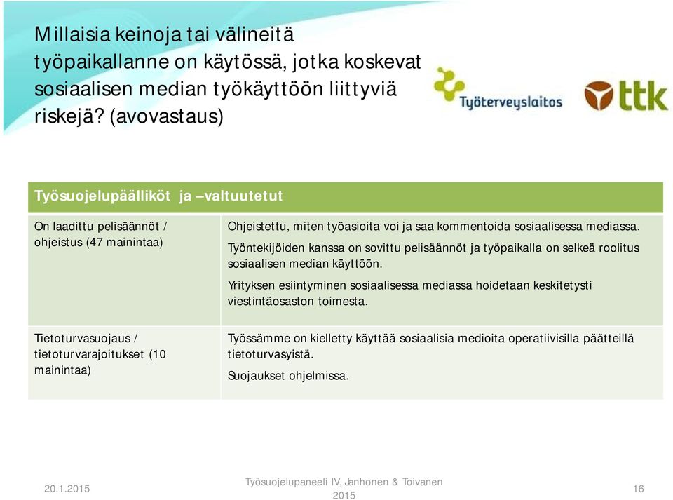 miten työasioita voi ja saa kommentoida sosiaalisessa mediassa. Työntekijöiden kanssa on sovittu pelisäännöt ja työpaikalla on selkeä roolitus sosiaalisen median käyttöön.