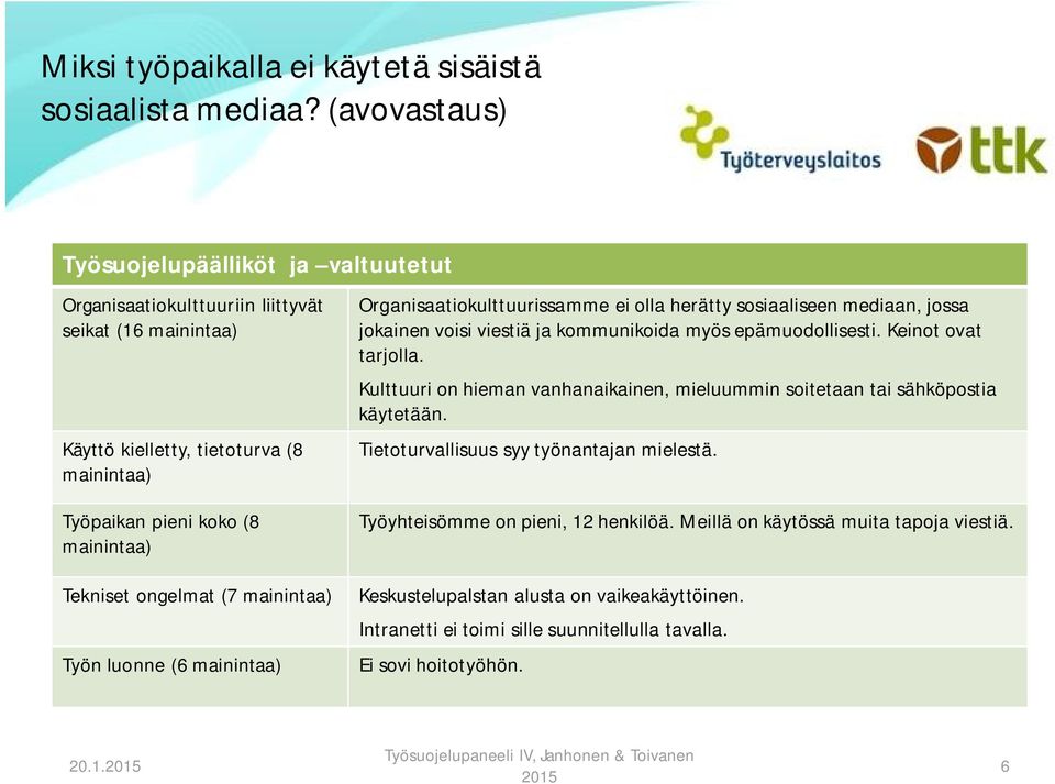 sosiaaliseen mediaan, jossa jokainen voisi viestiä ja kommunikoida myös epämuodollisesti. Keinot ovat tarjolla. Kulttuuri on hieman vanhanaikainen, mieluummin soitetaan tai sähköpostia käytetään.