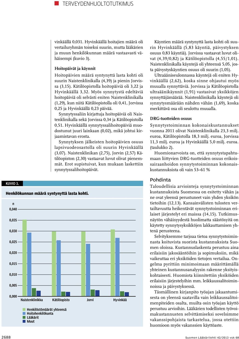 Hoitopäivät ja käynnit Hoitopäivien määrä syntynyttä lasta kohti oli suurin Naistenklinikalla (4,39) ja pienin Jorvissa (3,15). Kätilöopistolla hoitopäiviä oli 3,22 ja Hyvinkäällä 3,32.