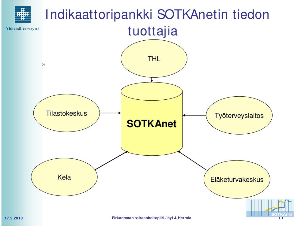 SOTKAnet Työterveyslaitos Kela