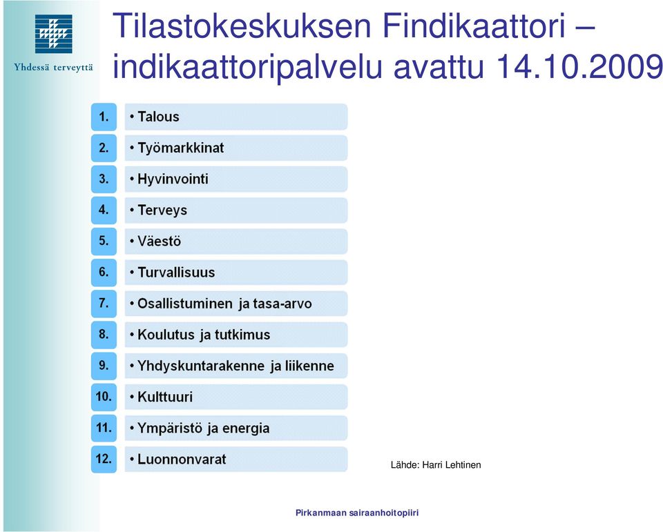 indikaattoripalvelu