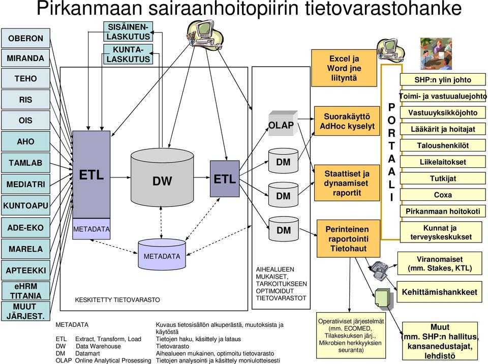 MARELA APTEEKKI ehrm TITANIA MUUT JÄRJEST.