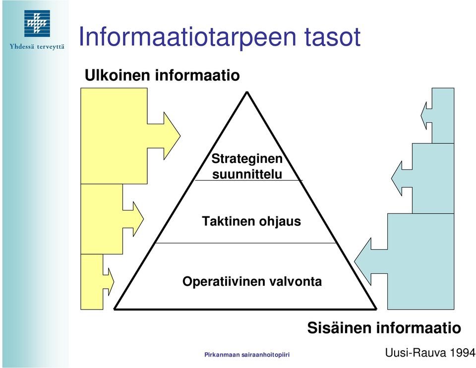 Taktinen ohjaus Operatiivinen