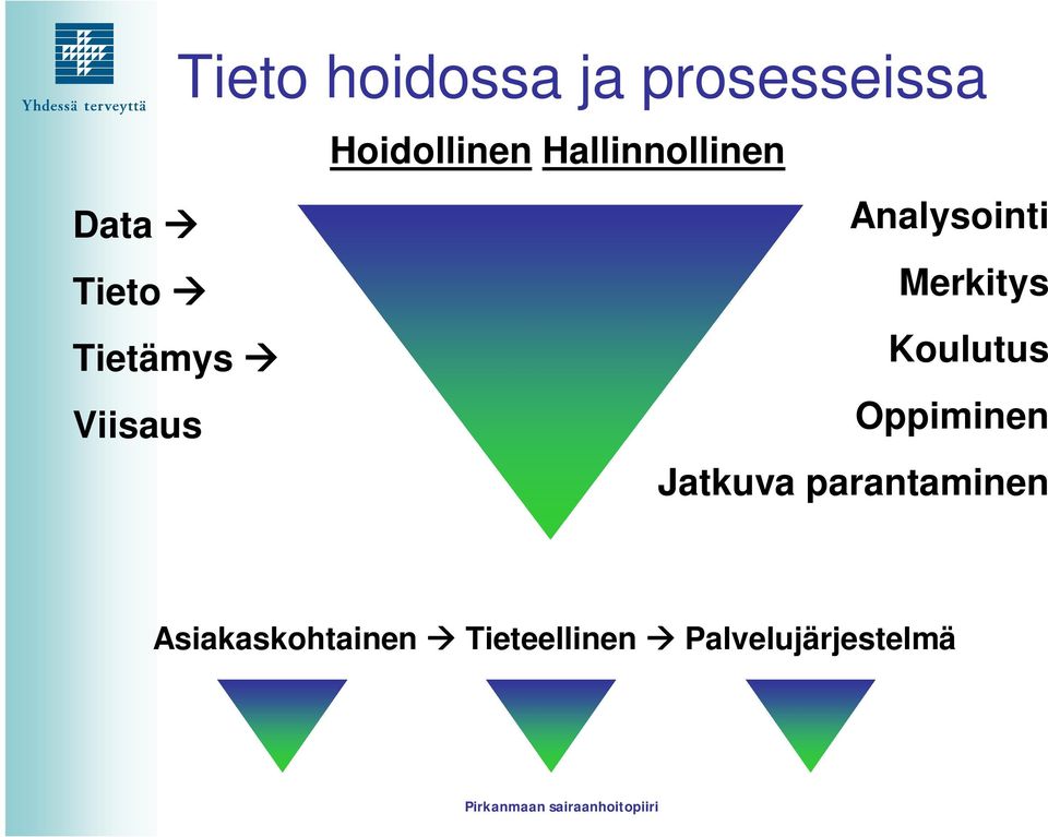 Analysointi Merkitys Koulutus Oppiminen Jatkuva